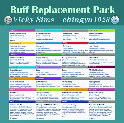 Buff Replacement Pack V3