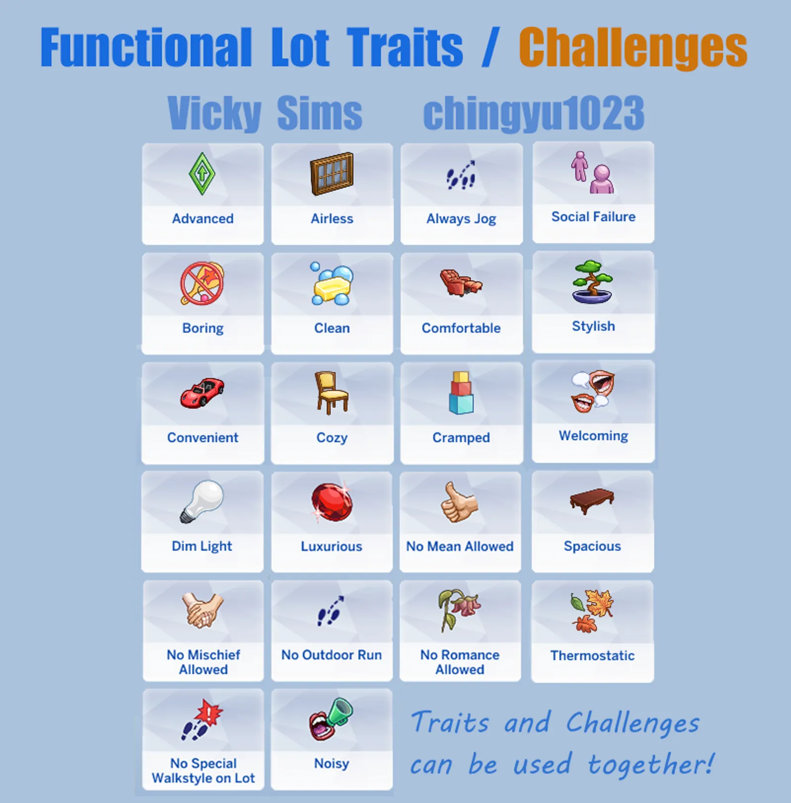 Functional Lot Traits / Challenges V2
