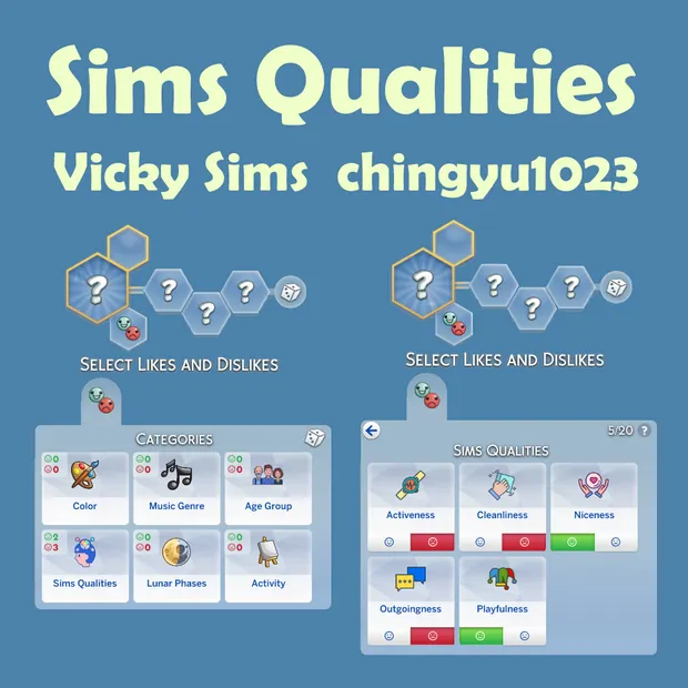 Sims Qualities