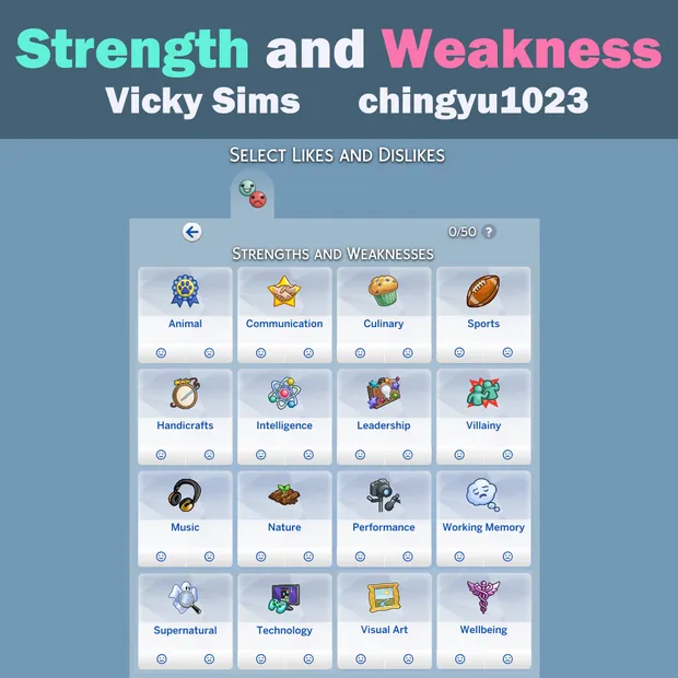Strength and Weakness Preferences 