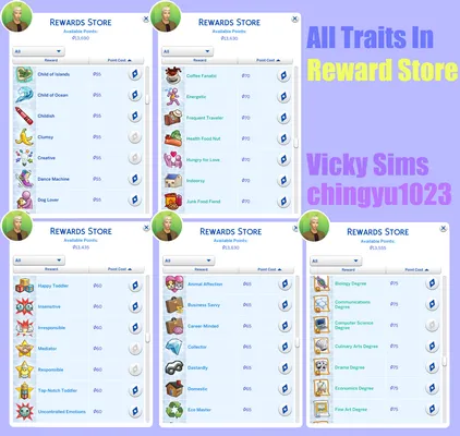  All Traits In Reward Store