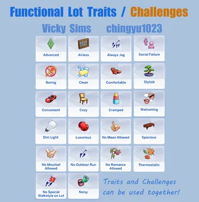  Functional Lot Traits/ Challenges
